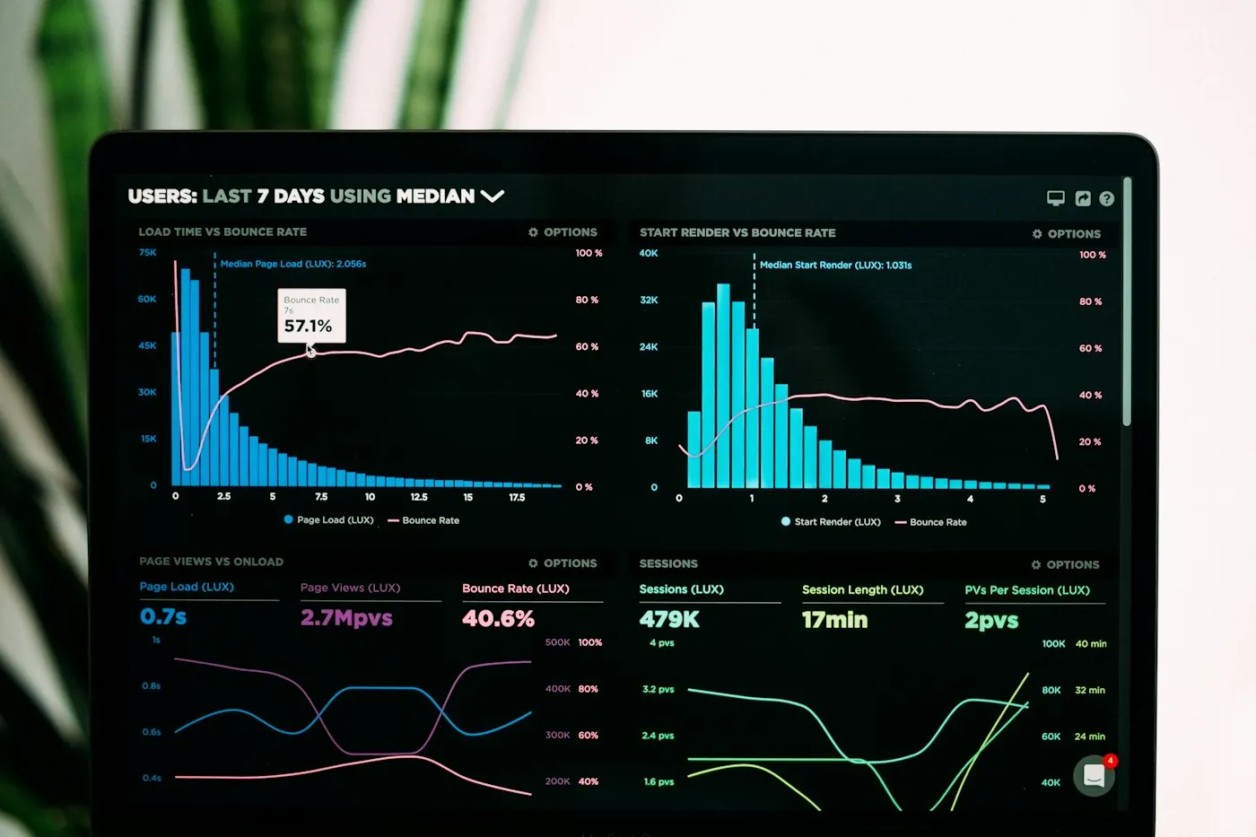 Panel de análisis con datos y probabilidades, la representación de las decisiones tipadas que devuelve JEV